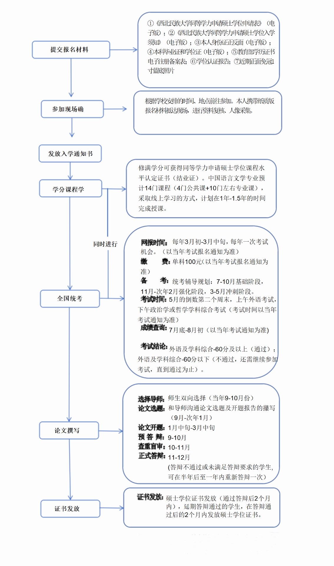 报考流程.jpg