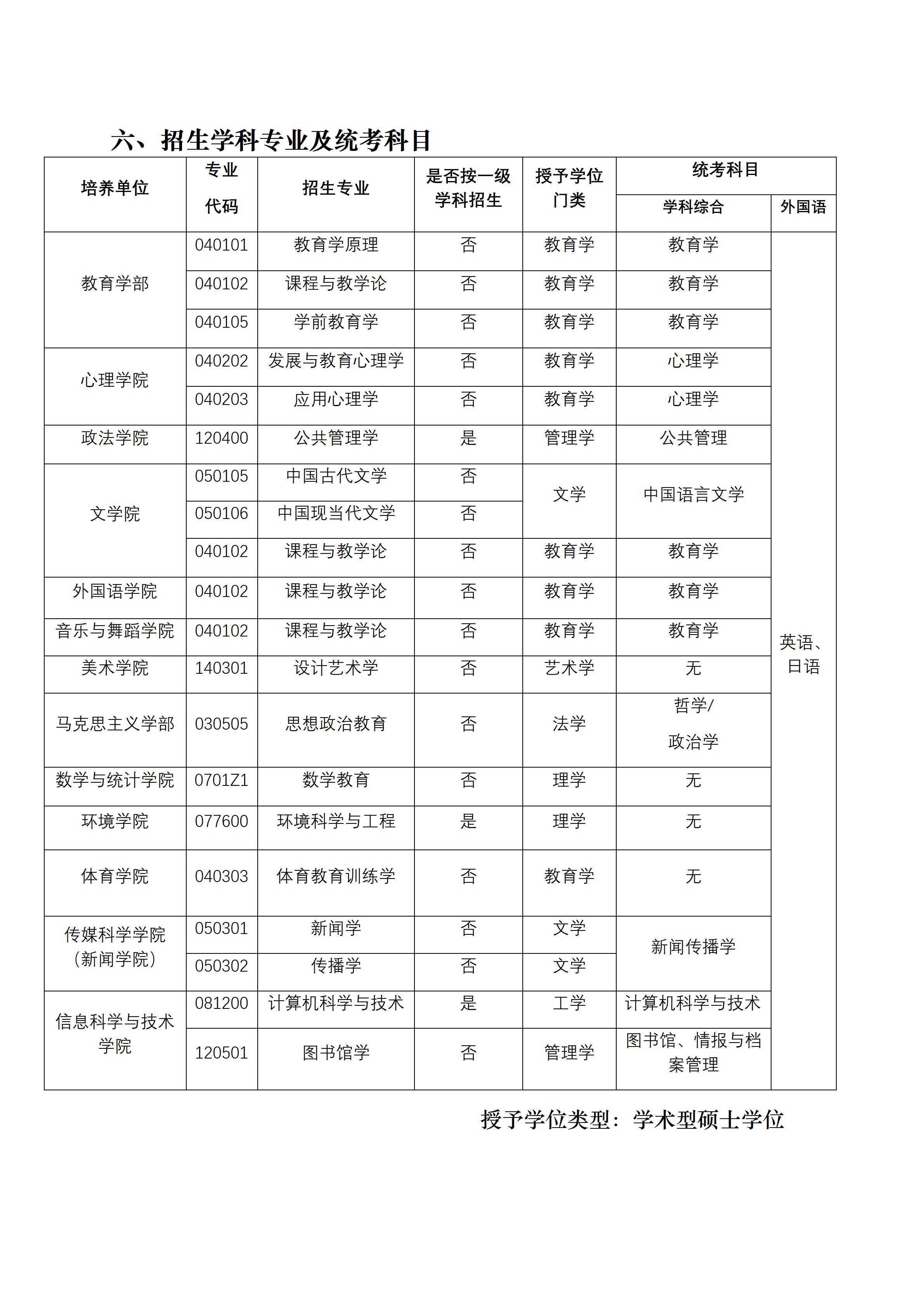 2026年东北师范大学同等学力人员申请硕士学位招生简章(4)_04(1).png