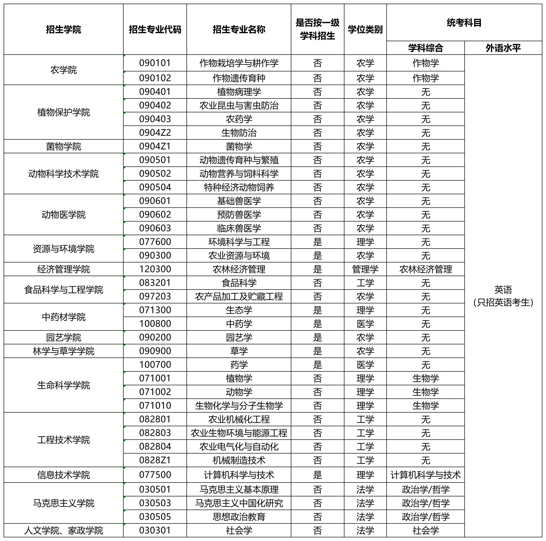 吉农招生_Sheet1(3).jpg