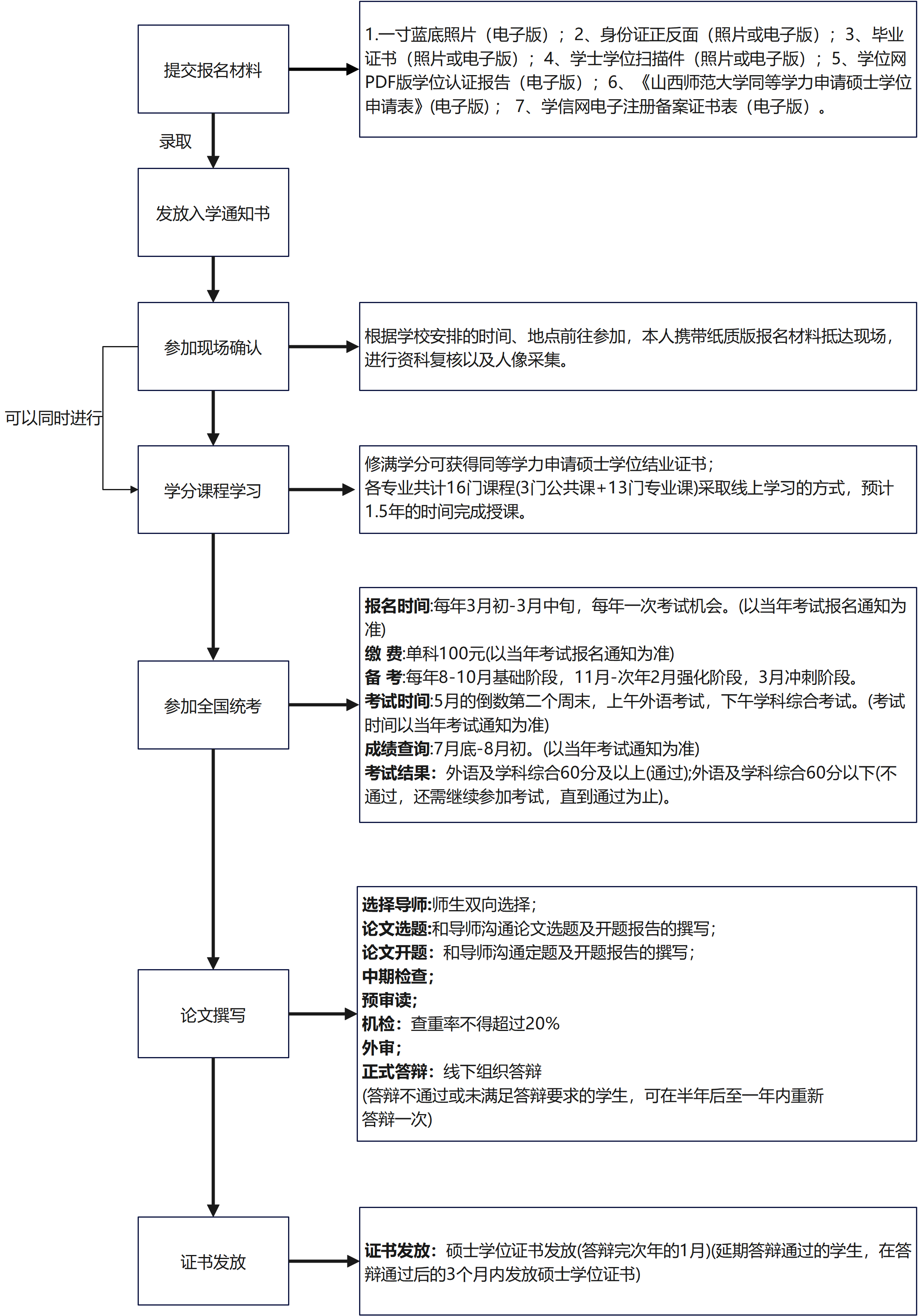报考流程.png