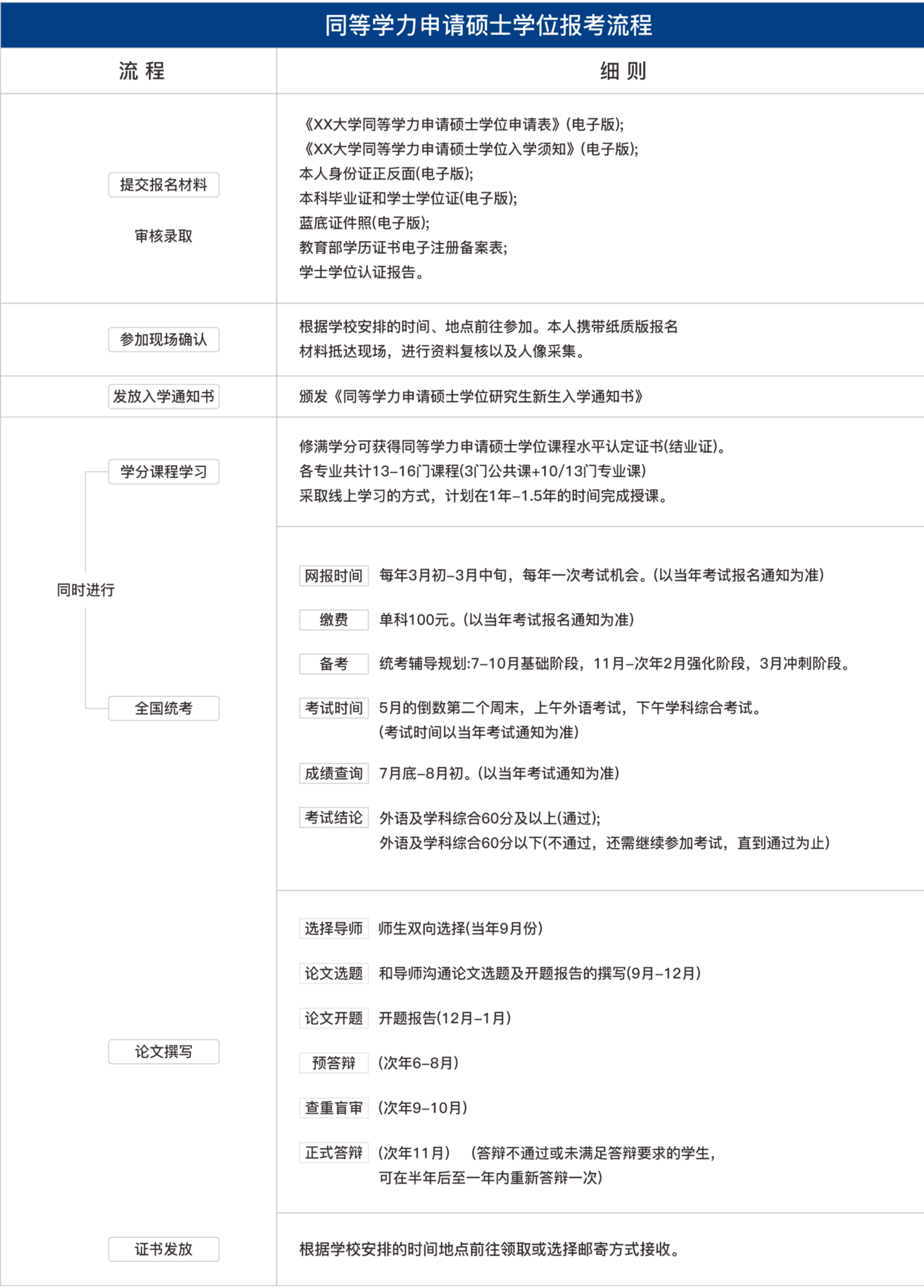 申硕流程照片.png